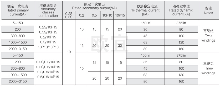 lzzbj9-10c2电流互感器选型技术参数表