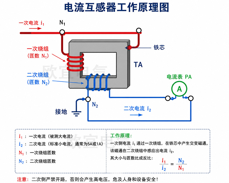 电流互感器工作原理图